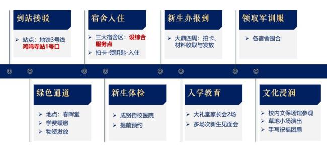 东南大学2024级新生报到 迎新工作如火如荼进行中